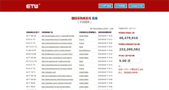 Desktop Screenshot of etwinternational.cn